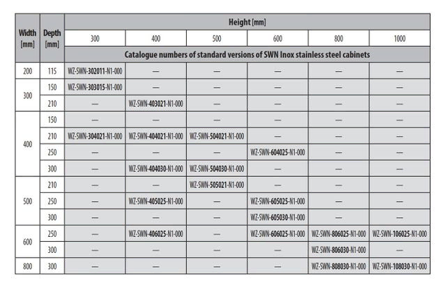 SWN INOX tabell över standard skåpdimensioner. F-rack Systems